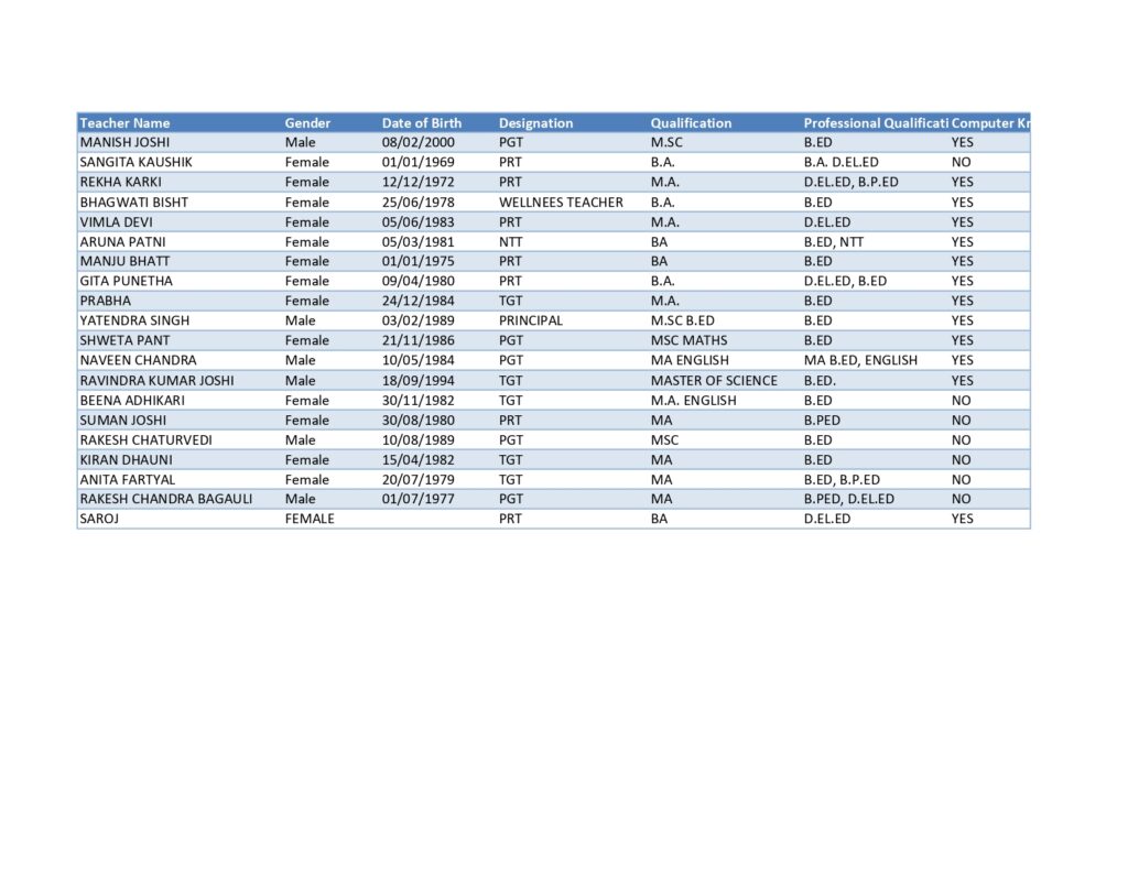 TEACHERS DATA Page 0001 1024x791